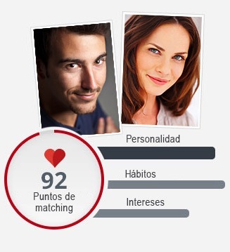 Dos perfiles, hombre y mujer con 92 puntos de matching en Parship opiniones