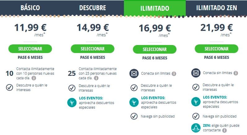 Meetic Precios